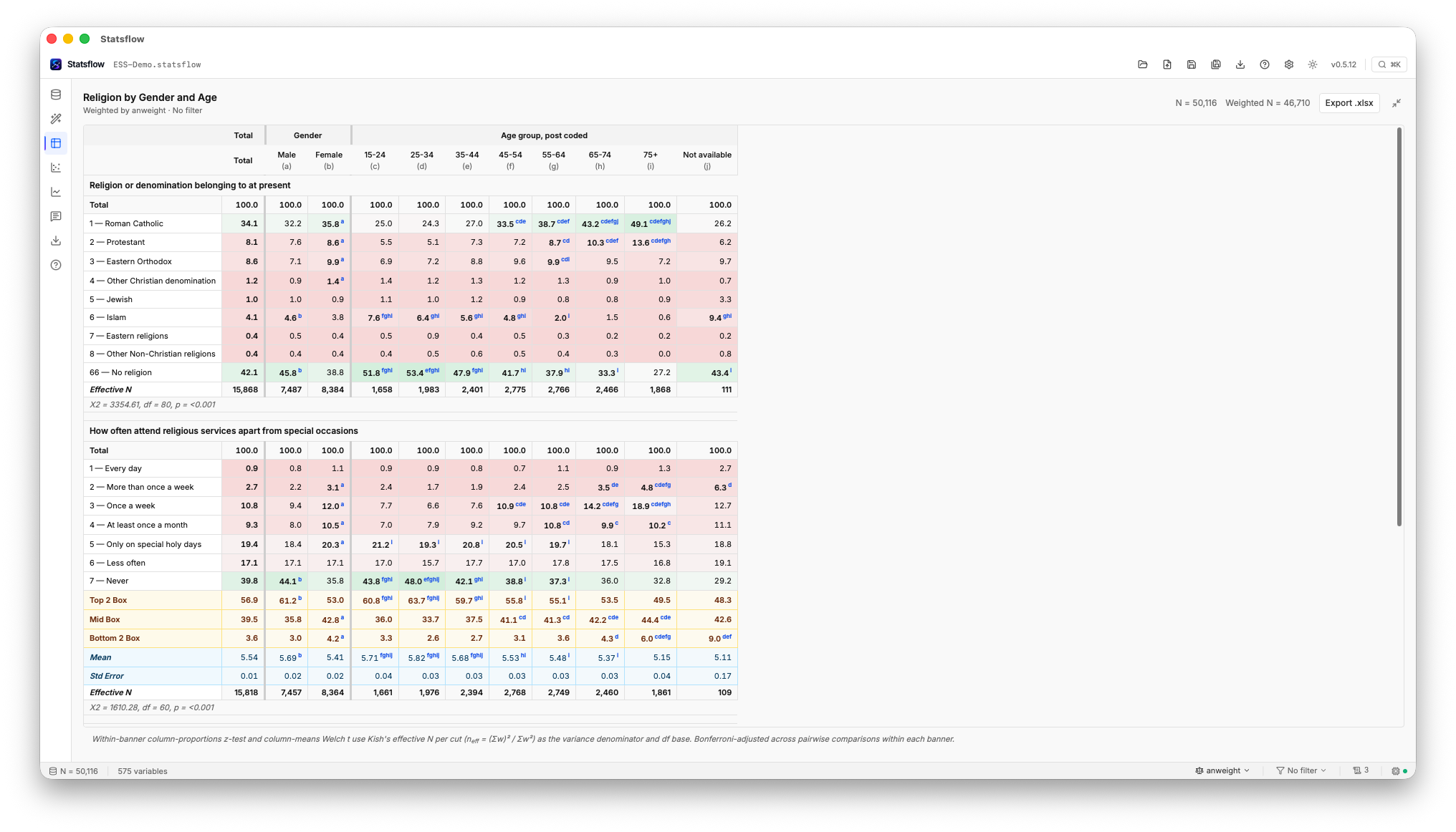 Tabla banner ponderada con pruebas de significación