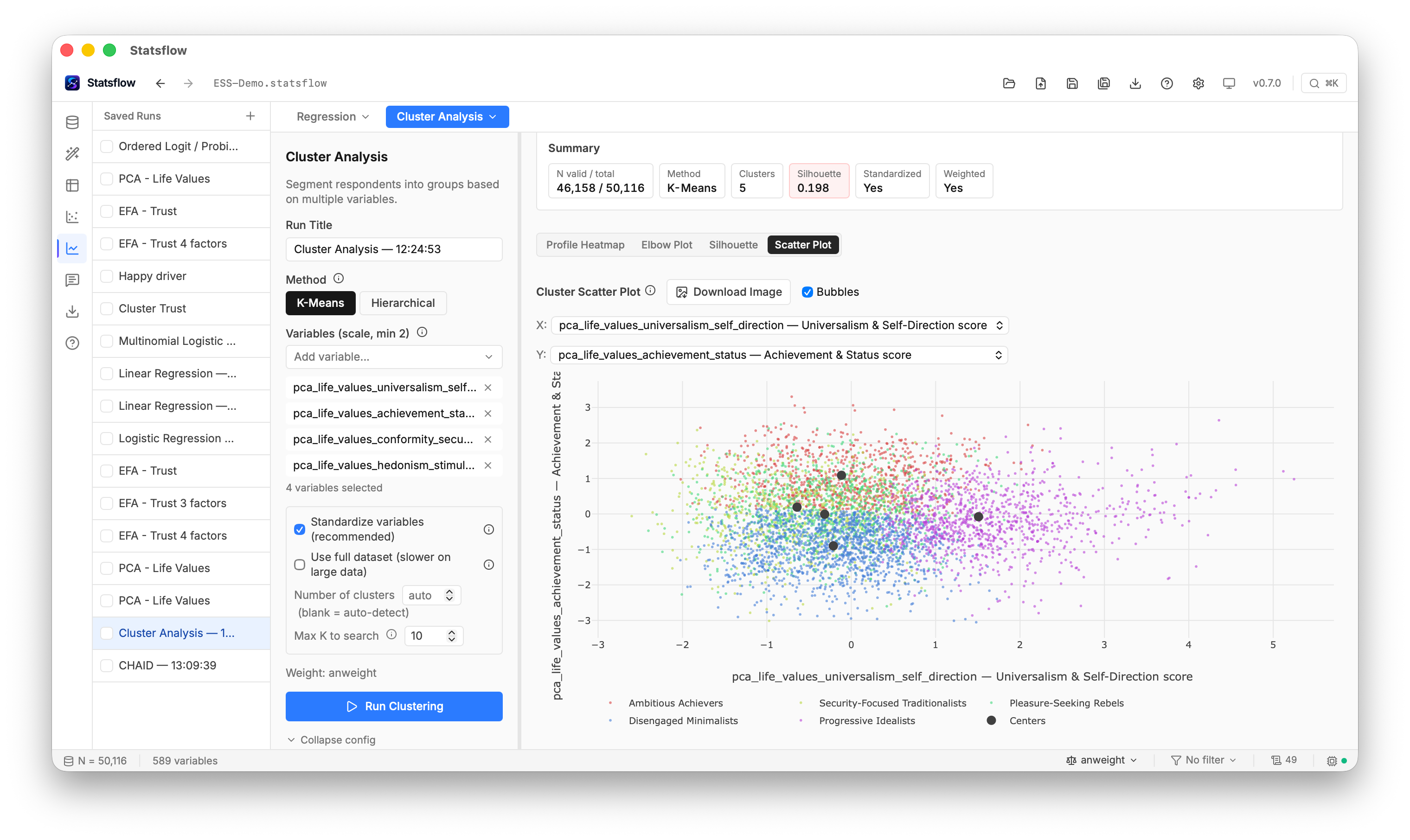 Diagrama de dispersión de análisis de conglomerados con segmentos de encuestados nombrados y codificados por color